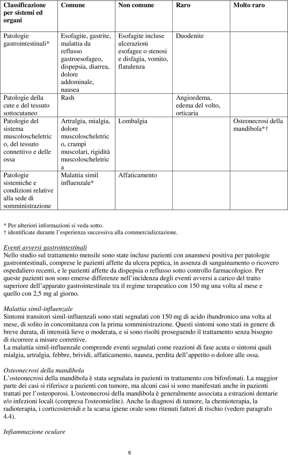 addominale, nausea Rash Artralgia, mialgia, dolore muscoloscheletric o, crampi muscolari, rigidità muscoloscheletric a Malattia simil influenzale* Esofagite incluse ulcerazioni esofagee o stenosi e