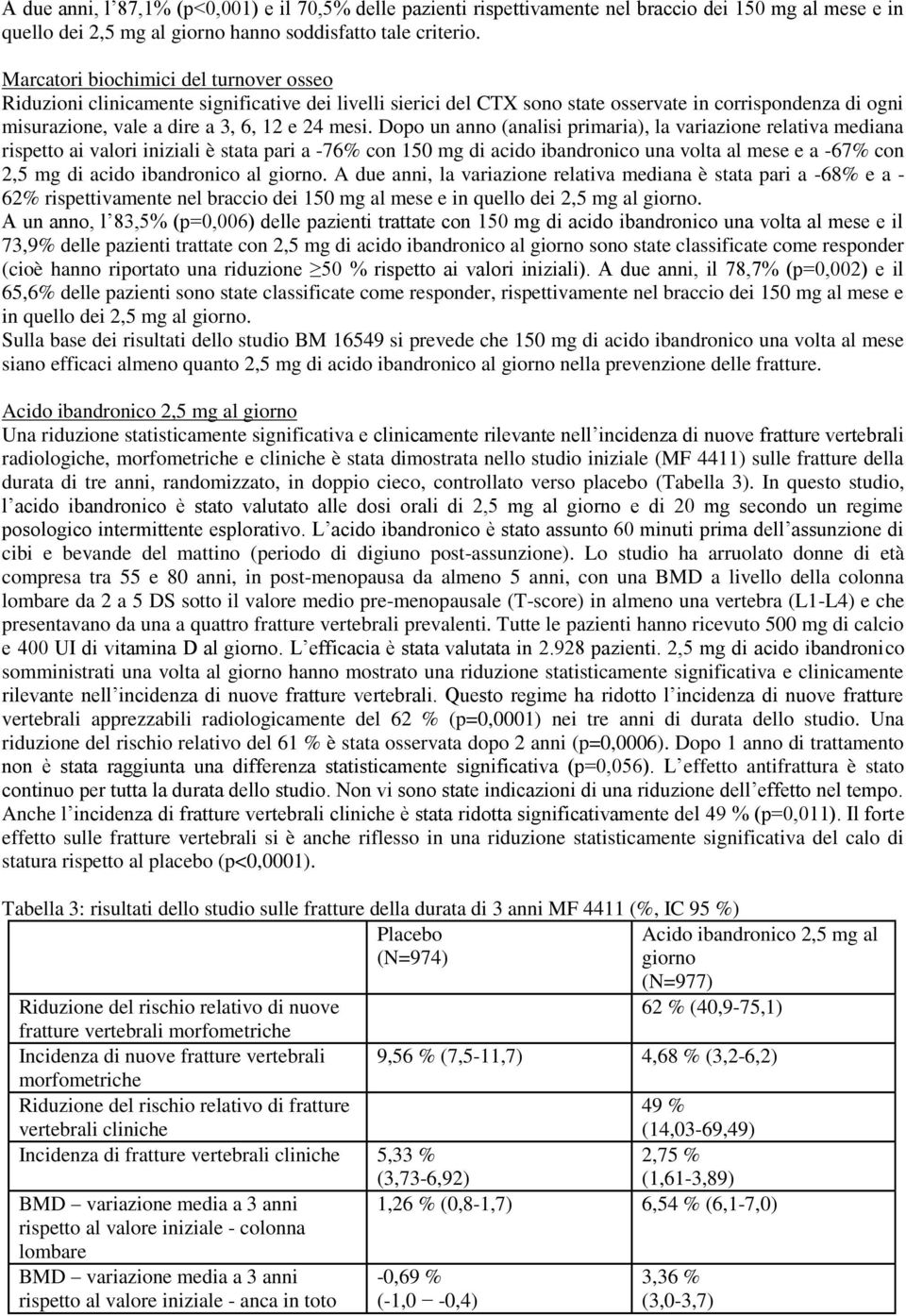 Dopo un anno (analisi primaria), la variazione relativa mediana rispetto ai valori iniziali è stata pari a -76% con 150 mg di acido ibandronico una volta al mese e a -67% con 2,5 mg di acido