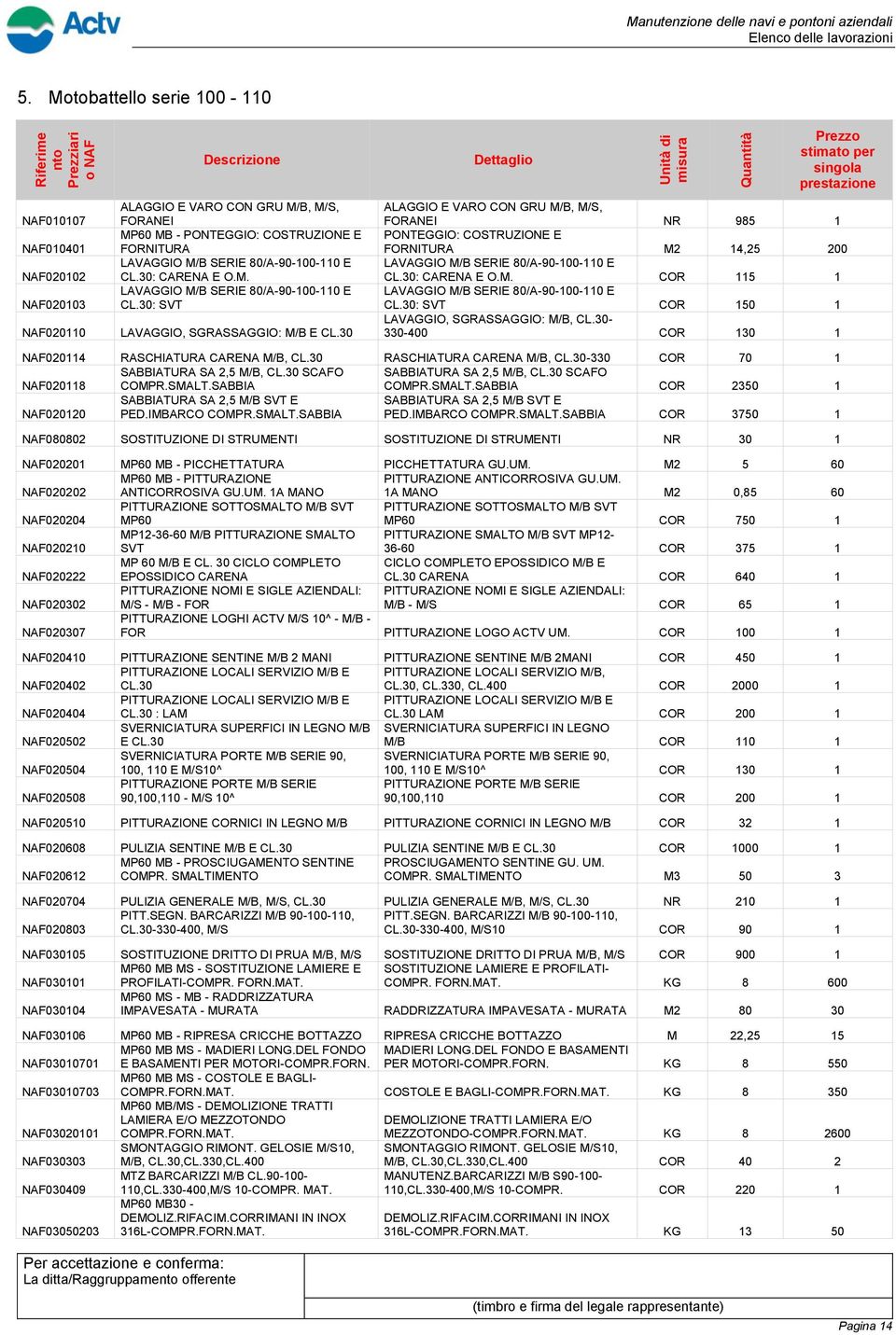 80/A-90-100-110 E CL.30: CARENA E O.M. LAVAGGIO M/B SERIE 80/A-90-100-110 E CL.30: SVT LAVAGGIO, SGRASSAGGIO: M/B E CL.