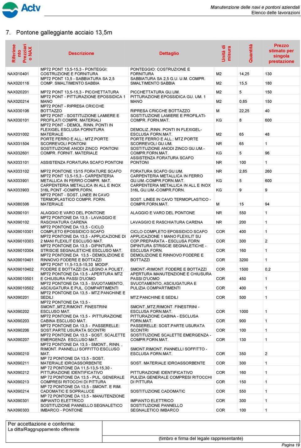 SMALTIMENTO SABBIA Dettaglio PONTEGGIO: COSTRUZIONE E FORNITURA M2 14,25 130 SABBIATURA SA 2,5 G.U. U.M. COMPR.