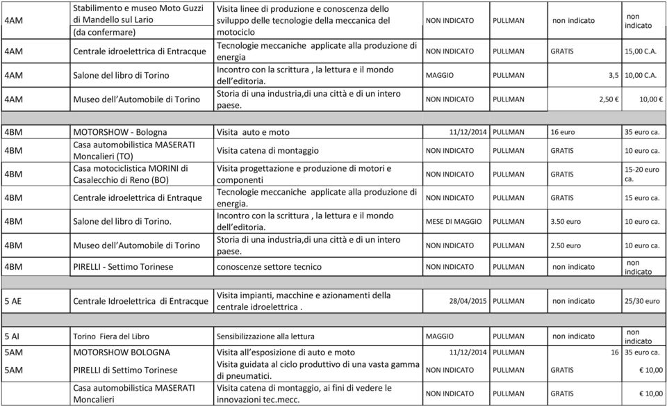 Storia di una industria,di una città e di un intero paese. NON INDICAT