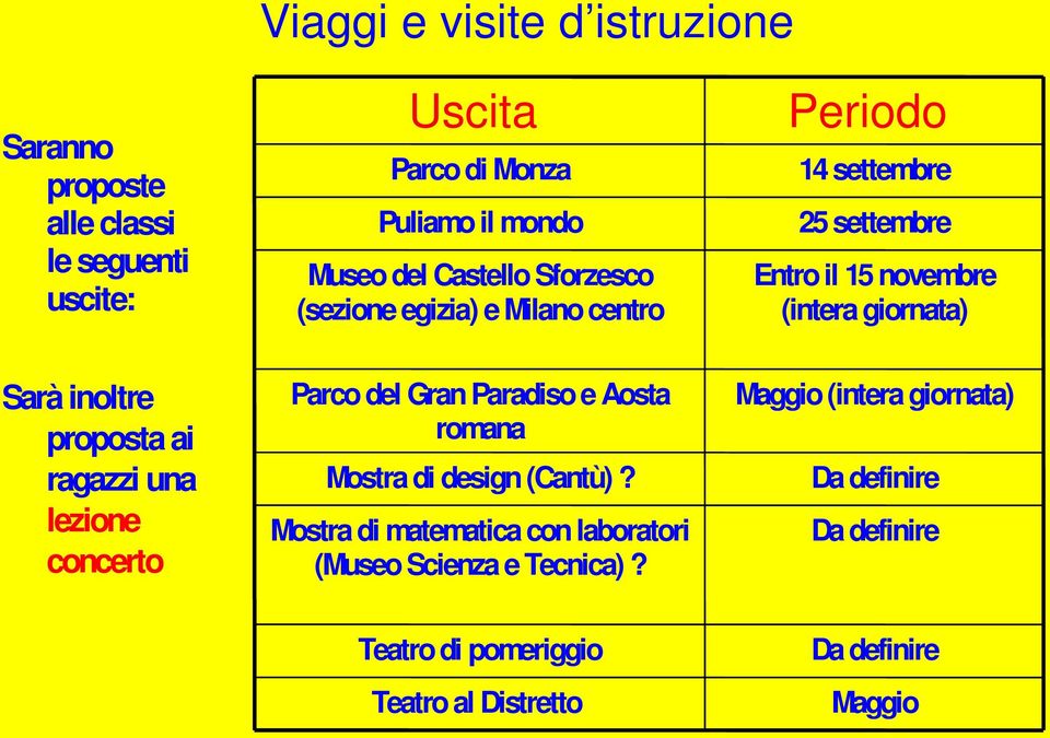 proposta ai ragazzi una lezione concerto Parco del Gran Paradiso e Aosta romana Mostra di design (Cantù)?