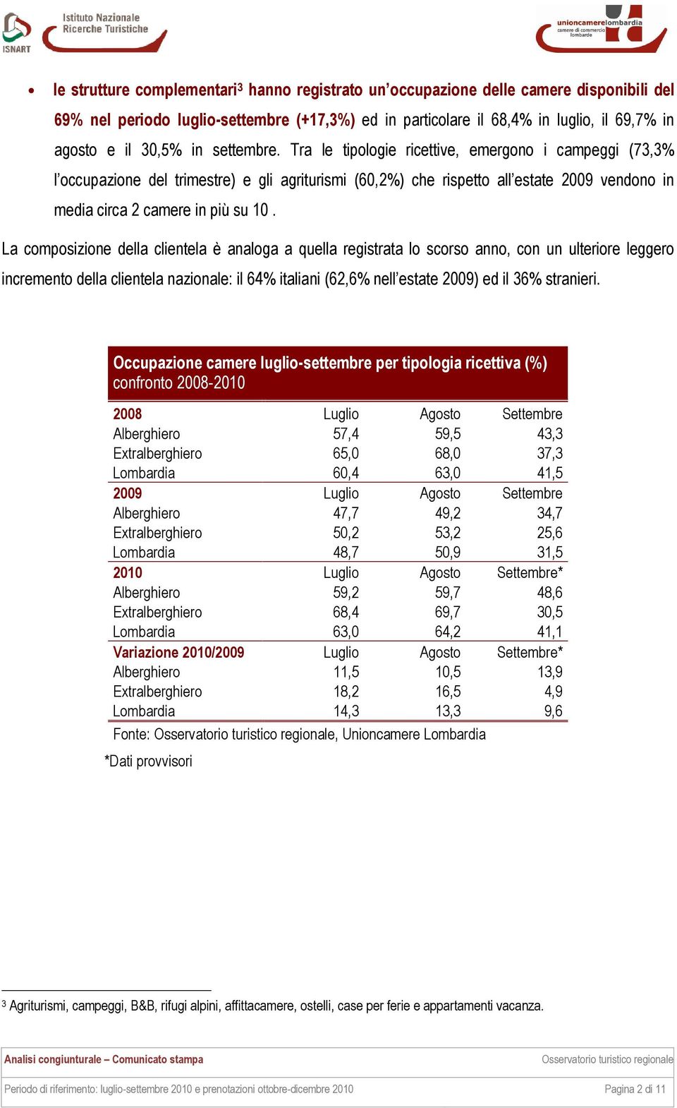 La composizione della clientela è analoga a quella registrata lo scorso anno, con un ulteriore leggero incremento della clientela nazionale: il 64% italiani (62,6% nell estate 2009) ed il 36%