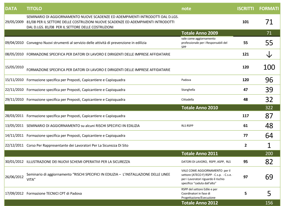 pagina 7 di 8 FORMAZIONE