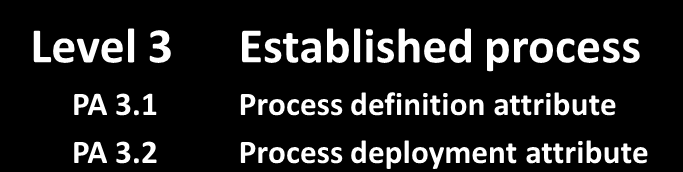 Process Capability Levels Optimizing The process is continuously improved to meet relevant current and projected business goals. Level 5 PA 5.1 PA 5.