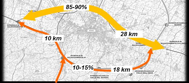 e soluzioni a confronto Il Passante Nord Con i suoi 42 Km di nuovo itinerario autostradale, il Passante Nord, sarebbe stato in grado di drenare il 20-25% del traffico complessivo, attraverso misure