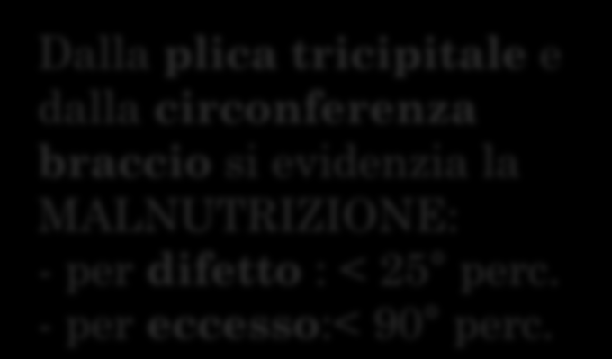 VALUTAZIONE PZ DISFAGICO (II) 4. Misurare a brevi intervalli il peso: in caso di pazienti non deambulanti,allettati si prendono : peso,plica tricipitale e circonferenza braccio.