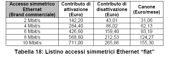 Si rilevava che Telecom Italia ha proposto per il 2012 (cfr. sez. 10.4, OR 2012) le medesime economiche approvate dall Autorità per il 2011 con delibera n. 158/11/CIR, di seguito richiamate.