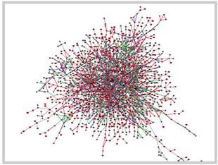 Densità di una rete La densità in una rete descrive il livello generale dei legami fra i punti in un grafo. Più sono numerose i nodi direttamente collegati fra loro più un grafo è denso.