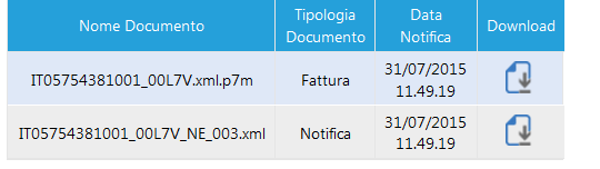 RID o TO incentivata con D.M.