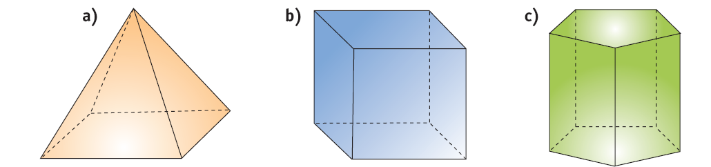 VERIFICHIAMO CHE LA RELAZIONE f+v=s+2 E' VALIDA ANCHE PER I SOLIDI a) b) c) Esercizi