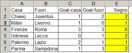 Esercizio - continua Dati i risultati delle partite di una giornata di campionato di Calcio, individuare i segni