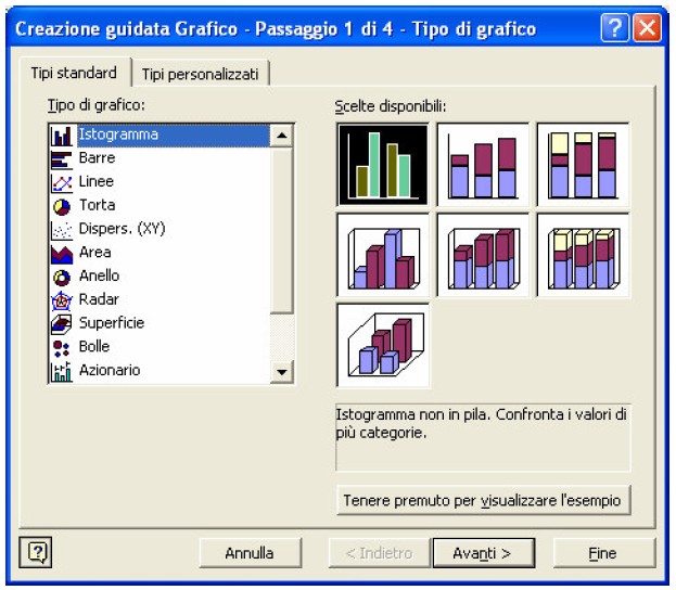 La finestra dei grafici La finestra dei