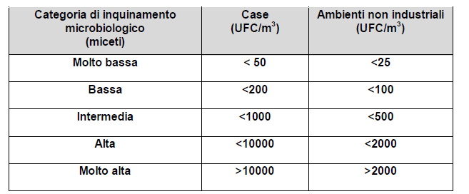 Ident.Doc.PRO.8.2.3 Rev. 01 del 10.01.11 Pag 8 di 11 5.