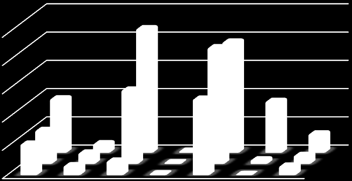 Unità posologiche Confronto consumi degli oppioidi nei periodi 2011/2012/2013 convenzionata 25000 20000 15000 10000 5000 0