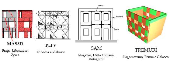 utilizzando il codice di calcolo TREMURI.