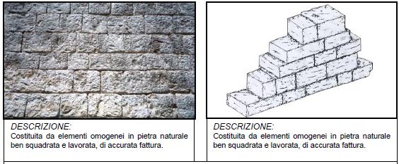 Parametri che influenzano la risposta sismica MODALITÀ COSTRUTTIVE INIZIALI: