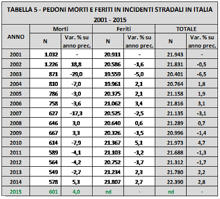 Abbiamo anche voluto dare un occhiata al fenomeno nelle grandi città italiane.