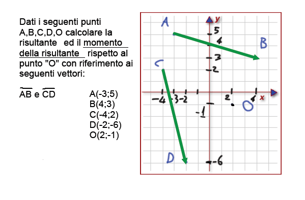 STATICA Ricava le reazioni vincolari per le aste rappresentate negli