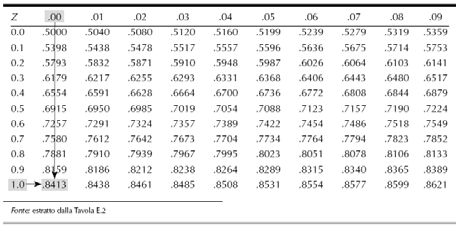 Esempio (continua). LA DISTRIBUZIONE NORMALE La distribuzione normale Dopodiché si utilizza la Tavola E.