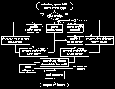 SISTEMI ESPERTI L approccio svizzero ai sistemi esperti ha portato alla realizzazione di modelli esperti basati sulla piattaforma CYBERTEK-COGENSIS abbinata a vari