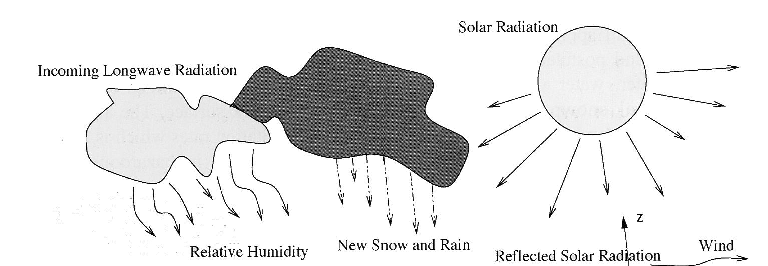 SNOWPACK