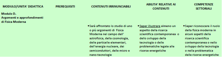 Quadro di riferimento per la II prova