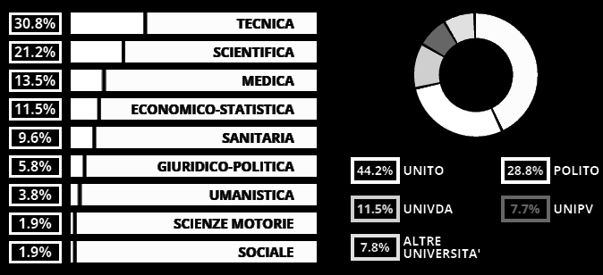 Cosa scelgono gli alunni del Liceo Binel-Viglino?