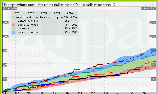 PROSSIMI INCONTRI Il prossimo incontro di Produzione Integrata avrà luogo martedì 10 gennaio 2012 alle ore 10.00 presso la consueta sede di Dinamica - Villa San Martino nel corso del quale il Dr.