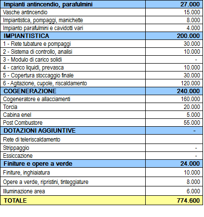 Investimento Impianto 100 kwe Stima indicativa