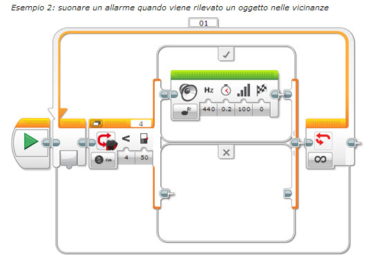 Ultrasonic Sensor Block 1. Questo programma fa avanzare un robot fino a quando il sensore a ultrasuoni rileva qualcosa di più vicino a 35 cm, quindi il robot si ferma.