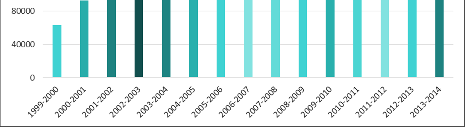 La vaccinazione antiinfluenzale in Piemonte Durante la campagna di vaccinazione contro l influenza 2013 sono stati vaccinati circa 642.000 piemontesi.