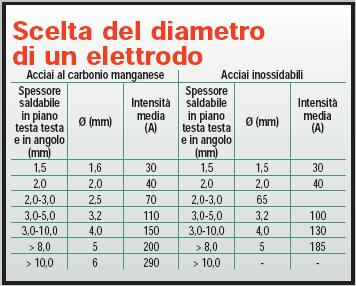 opportuno rivestimento che sviluppando gas (idrogeno, anidride