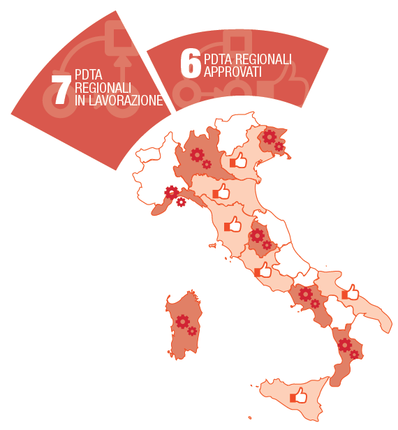 Percorsi Diagnostico Terapeutici Assistenziali