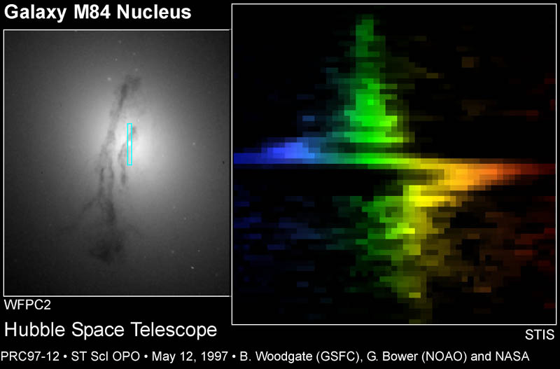 Figura: Firma di un buco nero: curva di rotazione Kepleriana di un disco nucleare. Fonte: HST.