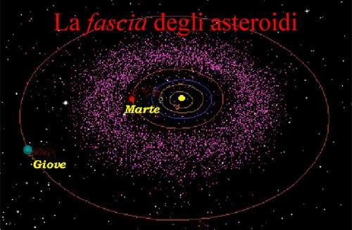 Asteroid belt Asteroids are rocky