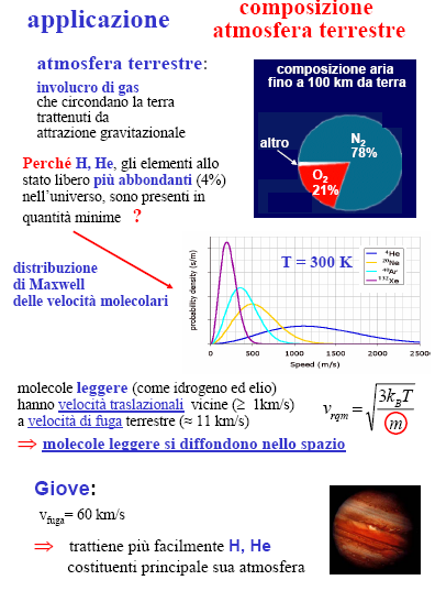 Eserzo: energa neta eda d una oleola d gas eretto dende: )solo dalla ressone