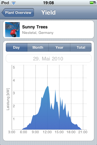 Sunny Portal iphone App e