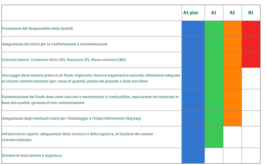 Certificazione dei