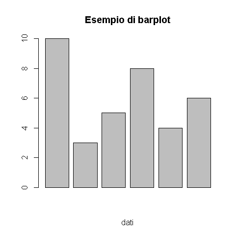 barplot barplot(x) genera un grafico a barre partendo dai valori del vettore x > dati <- c(10, 3, 5, 8, 4, 6) > barplot(dati,