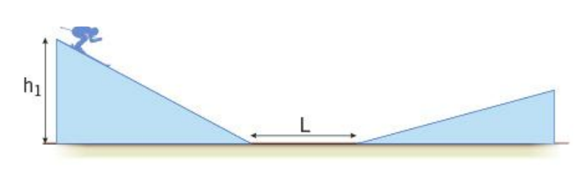 Esercizio n 8 pagina 75 Uno sciatore m = 70 kg si lancia da una collinetta di altezza h = 0 m. Nell'ultimo tratto della sua corsa incontra una rampa come mostrato nella figura.