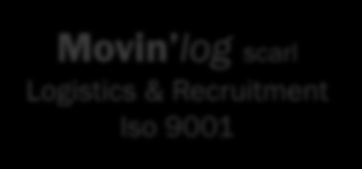 Recruitment Iso 9001