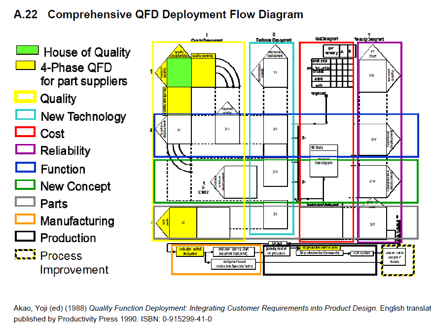 QFD ISO 16355-1 G.