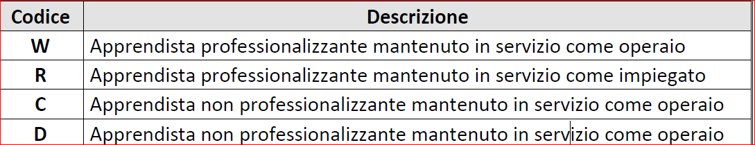 il diploma professionale e di alta formazione.