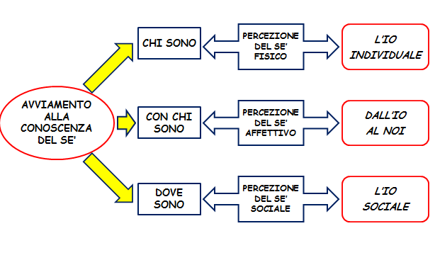 1 Modificata da: Progetto Peter