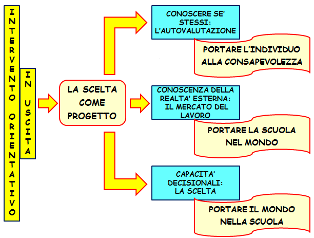 Modificata da: Progetto Peter