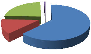 GLI ESITI FINALI NELLA SECONDARIA DI II GRADO Gli alunni monitorati nelle class