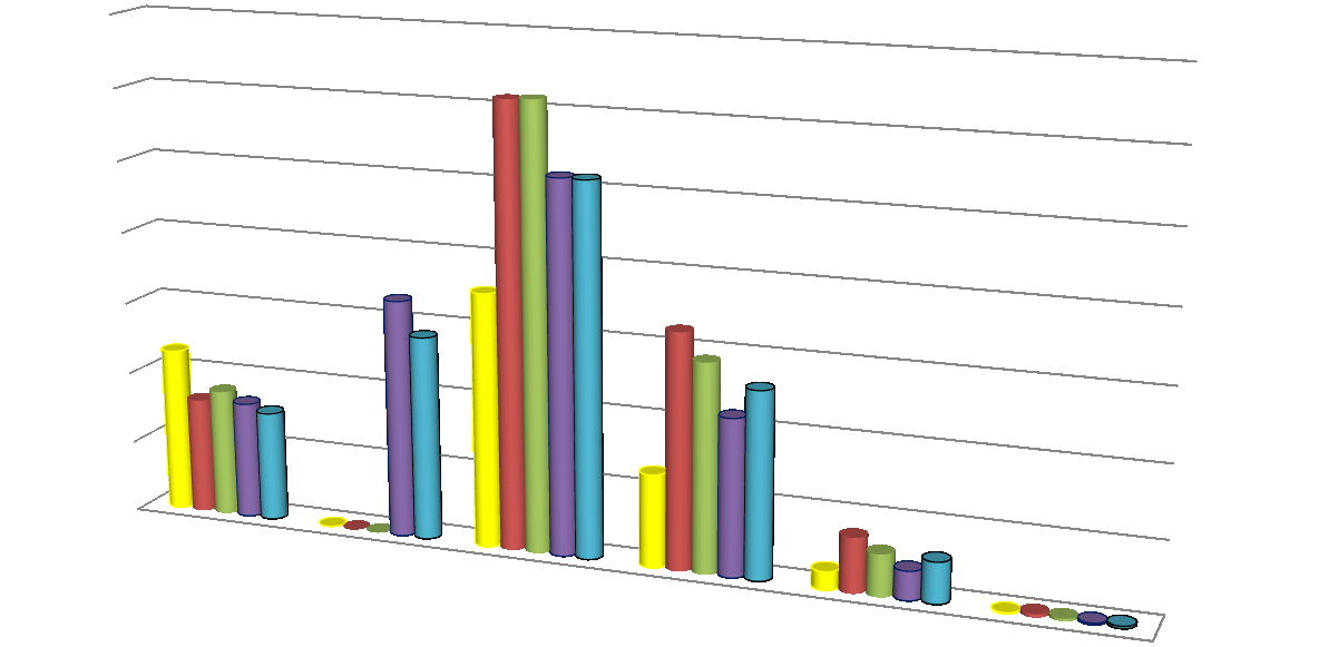 Entrando nel particolare delle medie conseguite dagli studenti ammessi alla classe seconda, i dati percentuali indicano un andamento migliore rispetto alla precedente rilevazione.