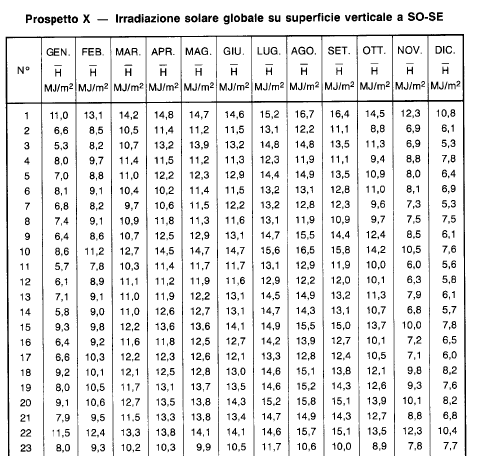 Il fattore Isol,mn,k