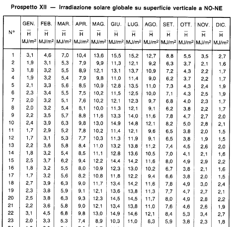 Il fattore Isol,mn,k